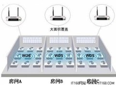 图文教程：中小企业轻松组建无线网络