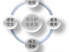长虹CIRI语音