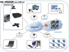 飞视美：助力教育行业打造网络课堂