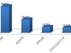 2011-2012企业级信息防泄漏大趋势