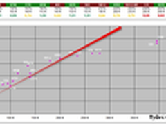 HD6870/GTX560最高 近期GPU性价比图表
