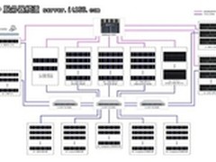 曙光中标北京计算中心扩容建设项目