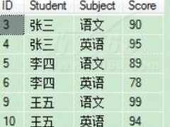 如何使用SQL语句将行和列进行转换？