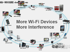 5G WiFi应对云计算终端爆发时代