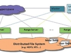 Hypertable数据库应用实践：比肩HBase