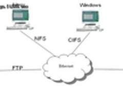 姑娘擦亮眼:深入浅出谈存储之NAS是什么