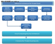 化零为整 私有云整合IT运维管理案例