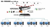 包租婆最爱用的路由器！ HiPER 841