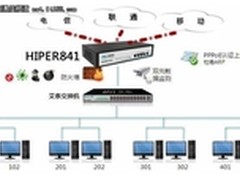 包租婆最爱用的路由器！ HiPER 841