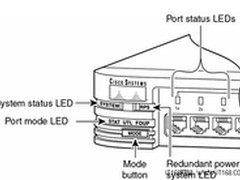 中小企业网络管理：Cisco设备常规操作 