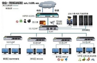 最强上网行为管理路由艾泰HiPER 4220G