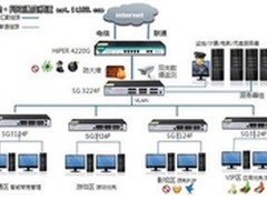 最强上网行为管理路由艾泰HiPER 4220G