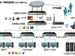 网络安全卫士 艾泰HiPER 4220G仅售4000