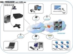 飞视美：助力教育行业打造网络课堂