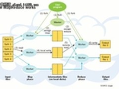 福布斯：带你了解Hadoop的前世今生