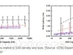 研究称SSD前景并不光明 或在2024年终结