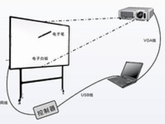日立HCP-A81适用于教学式电子白板