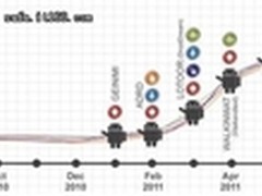 趋势2011信息泄露语言成真的五个事实