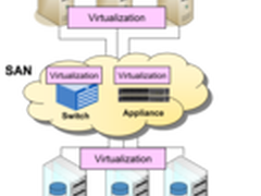 浪潮：存储虚拟化推动2012