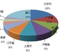 互联网安全报告：网站泄密警报尚未解除