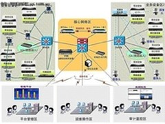 DCLive IT设施管理平台在供电公司应用