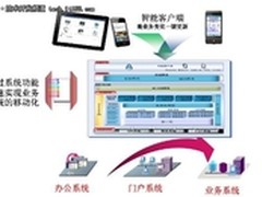 韩国权：企业移动信息化面临两大需求