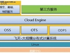以数据为中心的云计算——阿里云OS浅谈