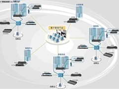 DCLIVE IT设施运营方案在公安系统应用