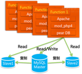 淘宝网秘史：买来的系统 花名文化由来