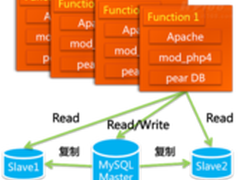 淘宝网秘史：买来的系统 花名文化由来