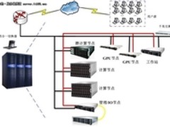 浪潮高性能计算助力西安理工水利科研