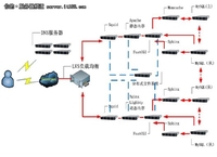 方案:基于联想服务器的金山快盘云存储
