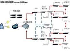 方案:基于联想服务器的金山快盘云存储