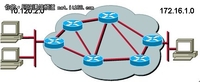 中小企业网络管理：IP路由基础学习