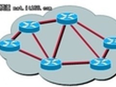 中小企业网络管理：IP路由基础学习