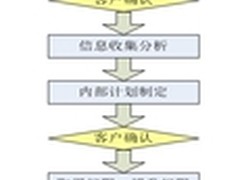 启明星辰：渗透测试解决网银安全问题