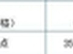 深信服广域网优化节省波司登百万IT成本