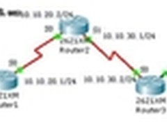中小企业网络管理：思科动态路由分析
