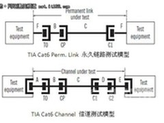 综合布线测试模型对网络应用的影响