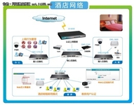 D-Link8系列产品酒店网络方案