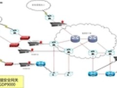 熊猫网关为电信运营商提供网络安全防护
