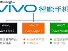 超强性能 步步高vivo S1手机跑分图曝光