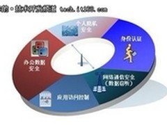 移动信息化部署 安全管理是企业痛点