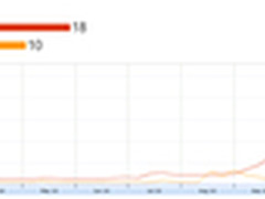 Google搜索解析预测2012年奥斯卡金像奖