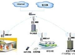 WLAN是什么意思？WLAN知识普及介绍
