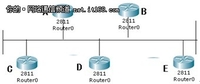中小企业网络管理：OSPF路由协议分析