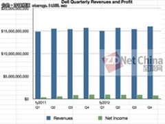 戴尔2012第一弹 收购备份公司AppAssure