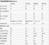 服务器虚拟技术现实全景