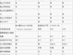服务器虚拟技术现实全景