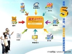 网游创新 骏卡“5分钟商圈”受关注